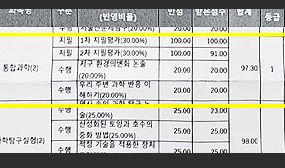 고등학교 1학년 조O석 학생 성적 증명