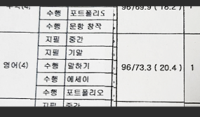 중학교 2학년 추O진 학생 성적 증명